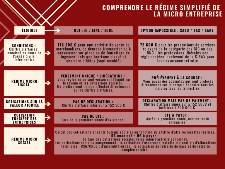 quel-statut-choisir-pour-un-carreleur
