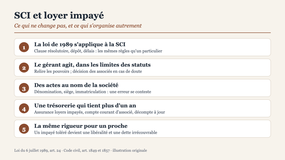 Créer une SCI pour louer : comment la société gère un loyer impayé